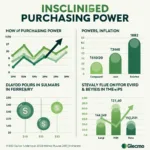 Understanding how high inflation erodes savings and affects economic stability