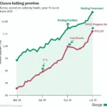 Economic analysis showing correlation between inflation and real estate prices