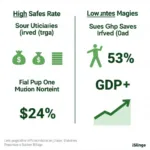 Visual comparison of high vs low interest rate effects on economy