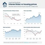 How interest rates influence housing market dynamics and affordability