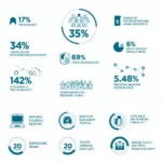 Chart showing economic benefits of international trade