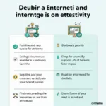 Impact of Internet on Human Creativity Analysis Chart