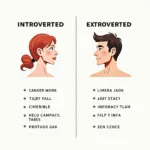 IELTS Speaking Test Discussion About Personality Types