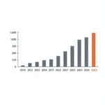 Frequency analysis of investment portfolio topics in IELTS Writing Task 2 exams