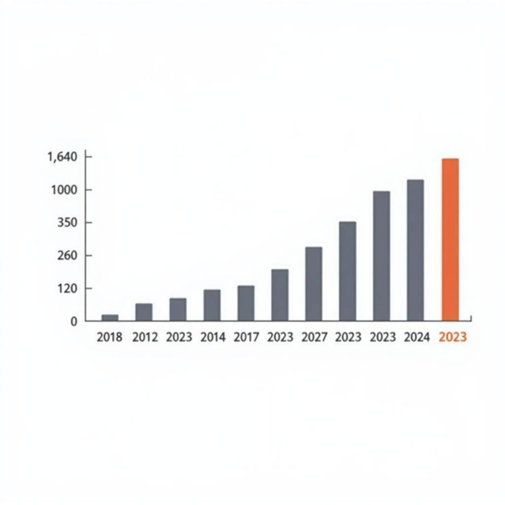 Frequency analysis of investment portfolio topics in IELTS Writing Task 2 exams