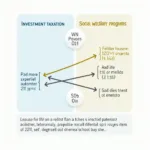 Progressive tax system implementation and social welfare balance