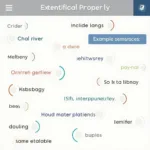 Professional infographic showing key IELTS speaking vocabulary