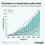 IELTS Writing Task 2 topics frequency analysis showing language preservation trends