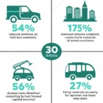 Modern public transportation system showing reduced congestion and environmental benefits