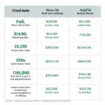 Understanding different mortgage products and banking services comparison