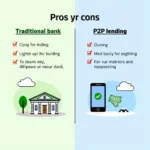The benefits and risks of peer-to-peer lending compared to traditional banking systems