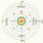 Scientific diagram illustrating Pauli exclusion principle in atomic structure