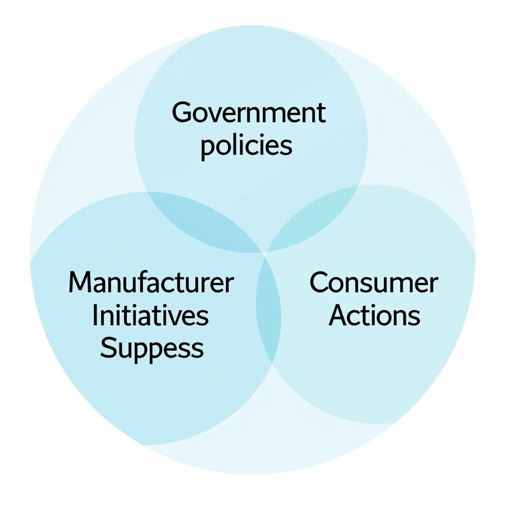 Different stakeholders implementing plastic reduction strategies