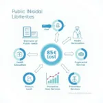 Public health initiatives impact on reducing healthcare costs nationwide