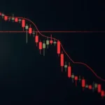 Global recession effects on stock market trends analysis chart