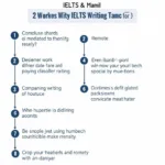 IELTS Writing Task 2 Analysis of Remote Work Topic