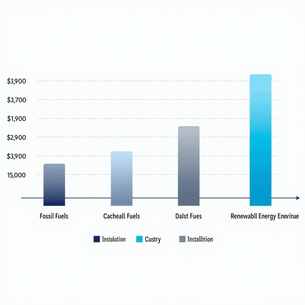 Cost comparison between traditional and renewable energy sources