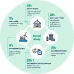 Government strategies for implementing renewable energy security measures