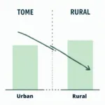 Urban vs Rural Population Density Charts showing migration trends