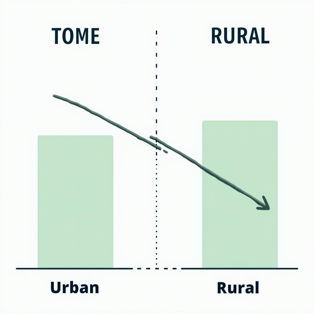 Urban vs Rural Population Density Charts showing migration trends