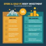 Comparison chart showing safe vs risky investment strategies