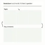IELTS Writing Task 2 question analysis showing key requirements