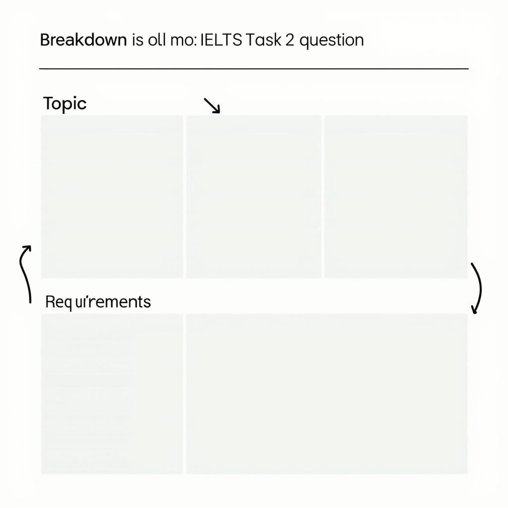 IELTS Writing Task 2 question analysis showing key requirements