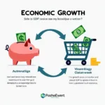The relationship between personal savings and national economic growth