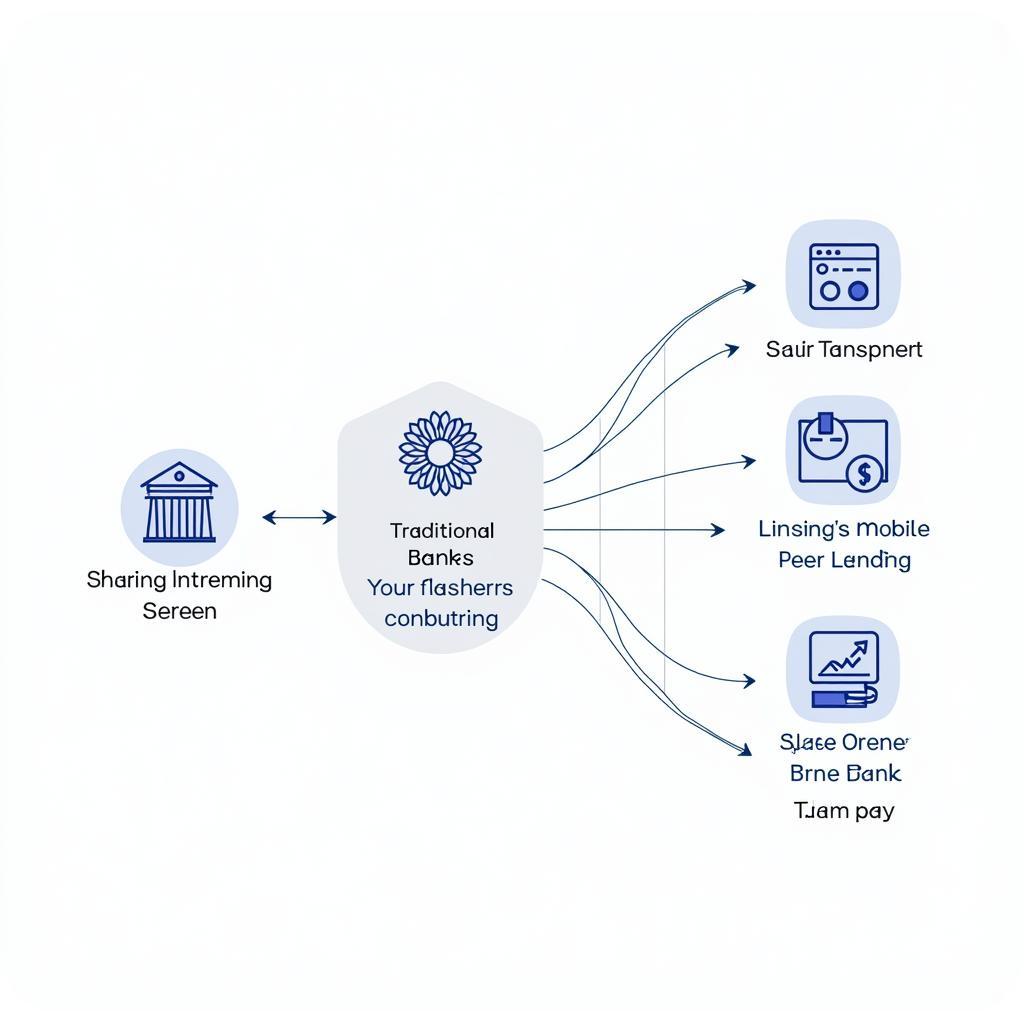 The evolution of financial services through sharing economy platforms