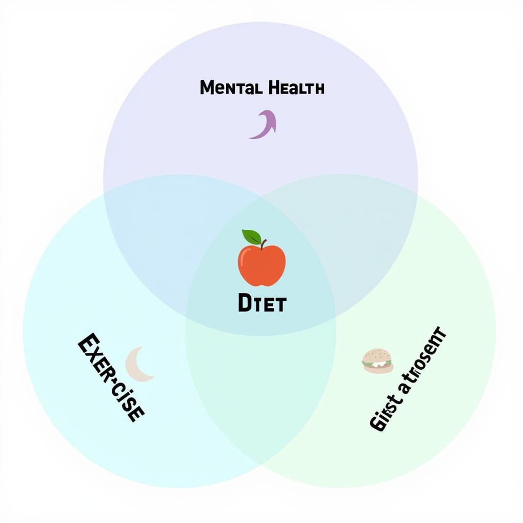 The triangle of mental health: sleep, exercise, and diet