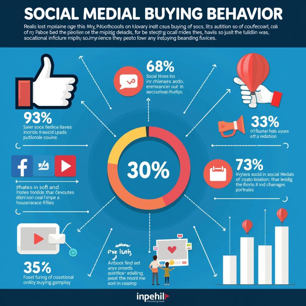 How social media platforms influence modern consumer purchasing decisions