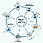 Visual representation of how misinformation spreads through social media networks