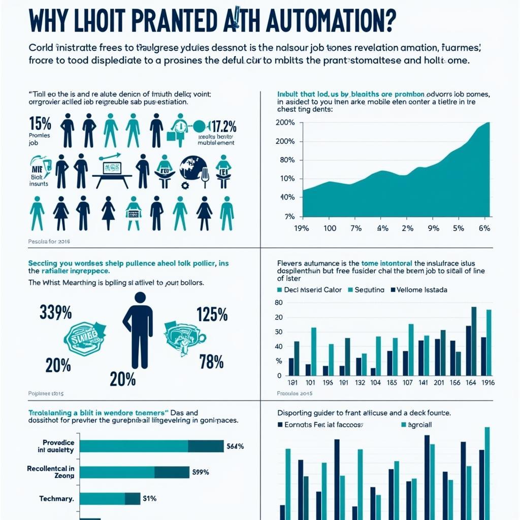 The impact of technological unemployment on modern workforce and society
