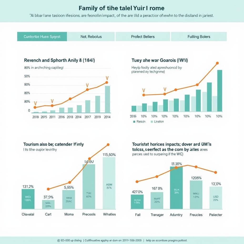 Tourism economic impact statistics showing growth trends