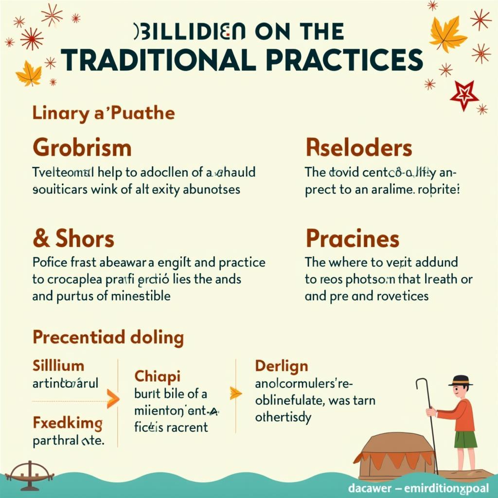 Essential vocabulary for describing traditional cultural practices