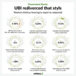 Universal Basic Income Implementation and Poverty Reduction Strategy