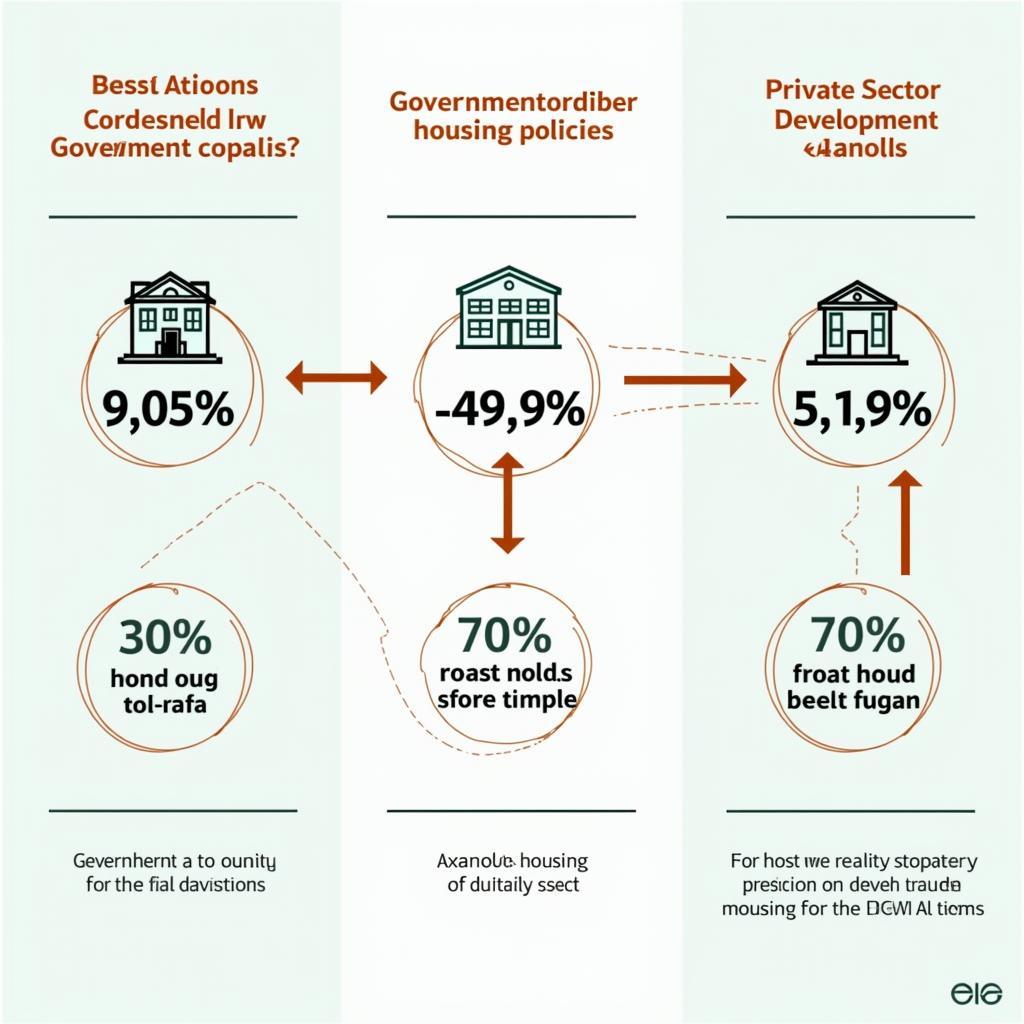 Government and private sector collaboration in housing development