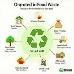 Effective strategies for reducing food waste in urban environments
