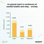 Impact of urbanization on mental health statistics shown in graph