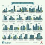 Understanding the relationship between urban development and social inequality