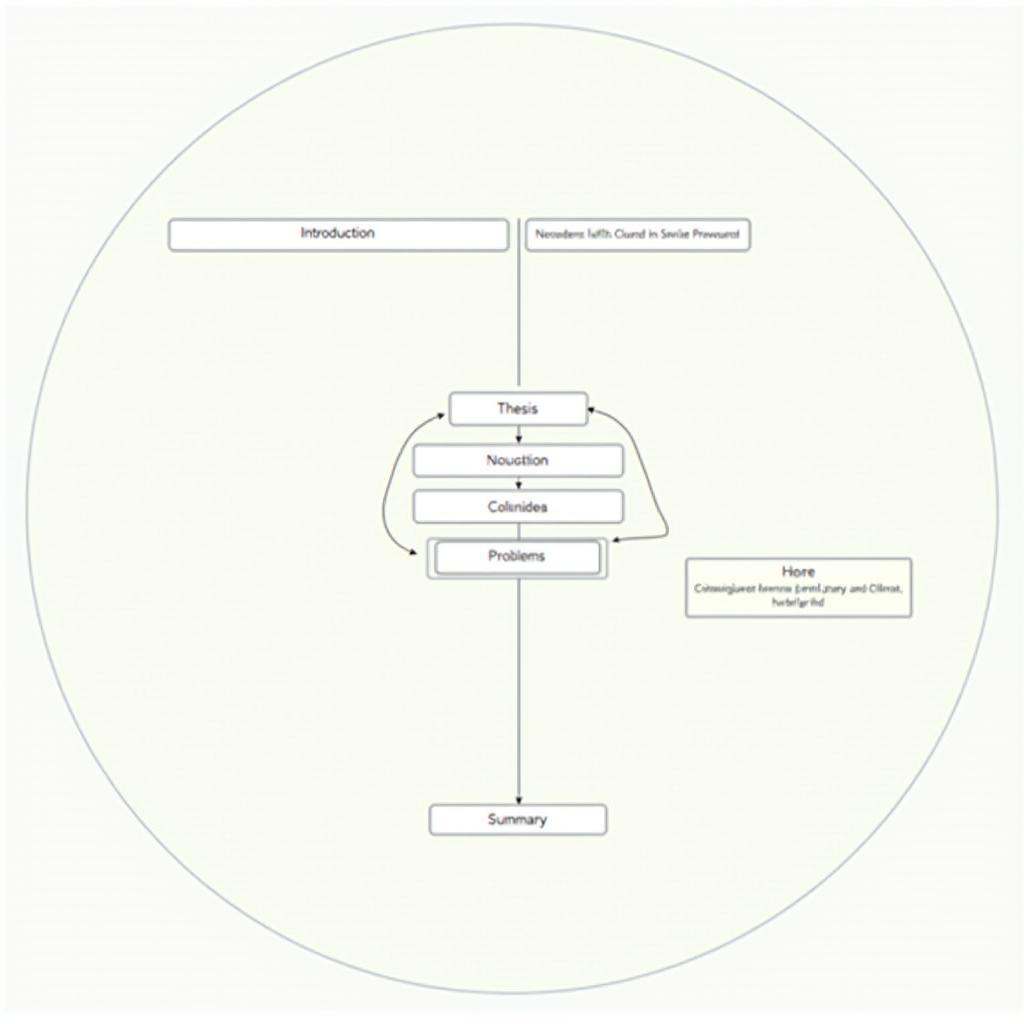 IELTS Writing Task 2 essay structure showing introduction body paragraphs and conclusion for climate change topic